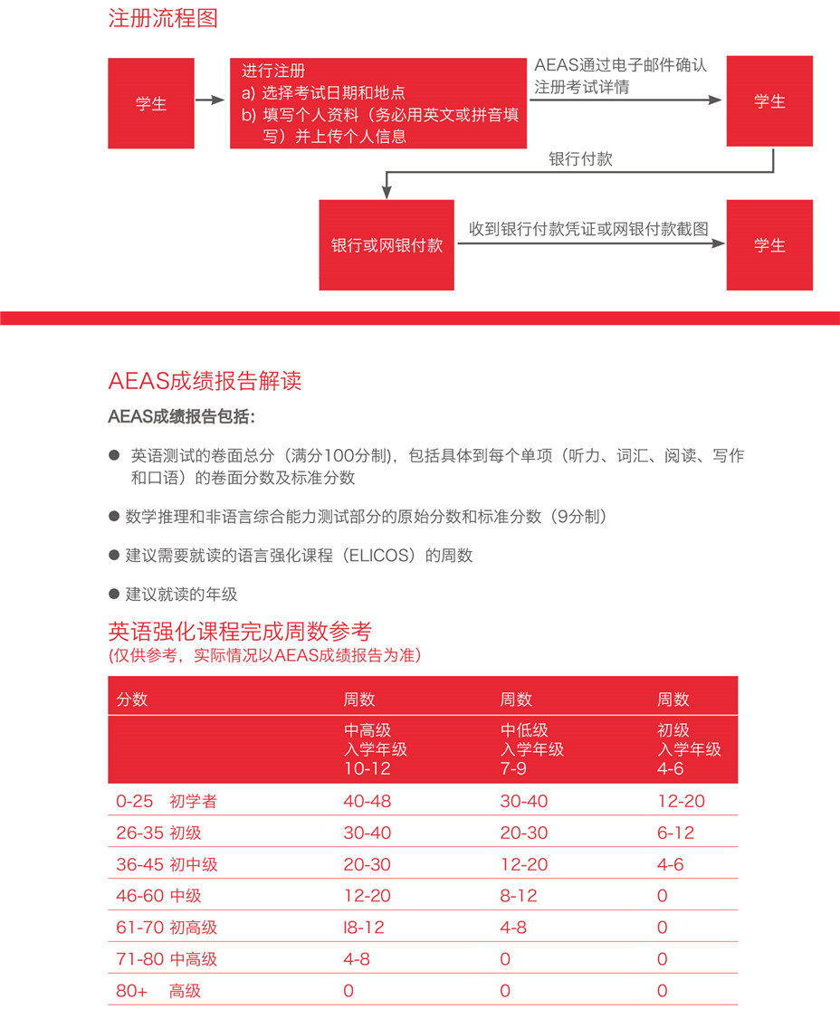 AEAS-详解-6 拷贝.jpg